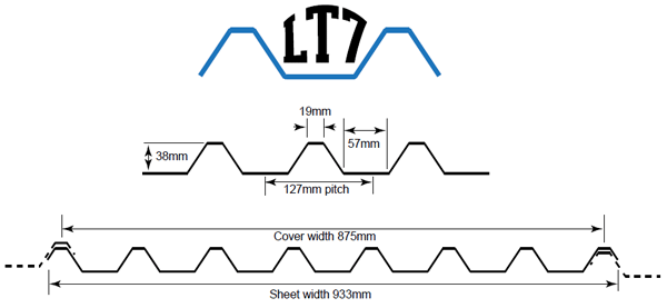 PERMALITE LT7™